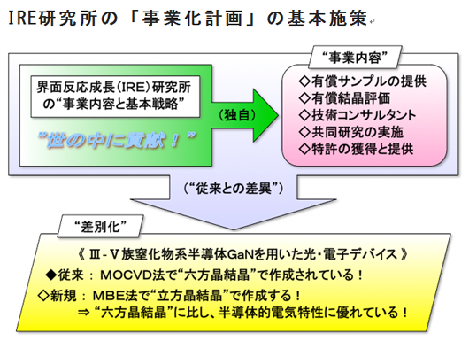 理念
