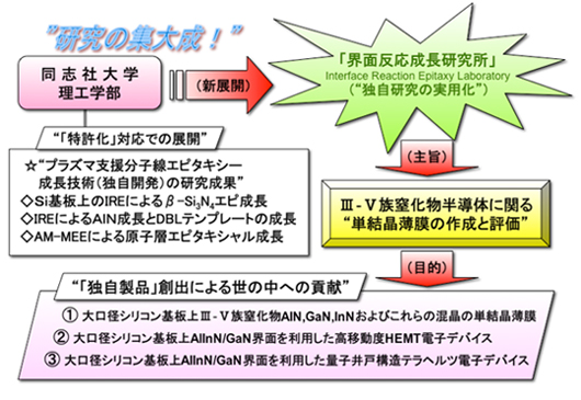 理念